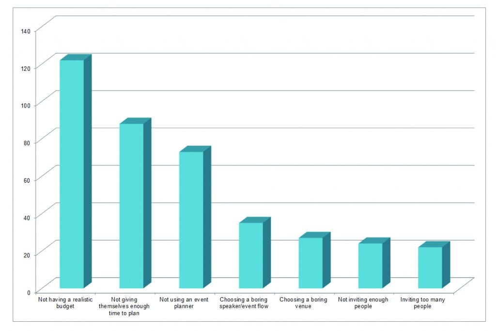survey says 2014 busy for event planners exhibit city news