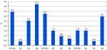 Quarterly CEIR Total Index for the Overall Exhibition Industry, Year-on-Year % Change, 2011Q1 - 2013Q4 (courtesy, CEIR)