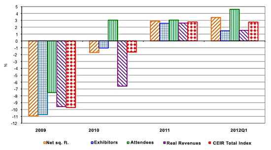 CEIR First Quarter