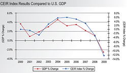 ceirindex-thumb